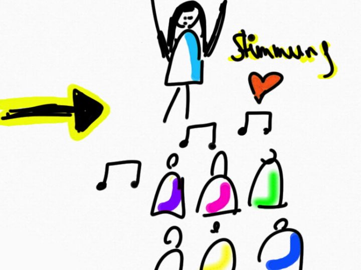 «Wie UX-Methoden mein Musik-App-Projekt auf Erfolgskurs gebracht haben.»